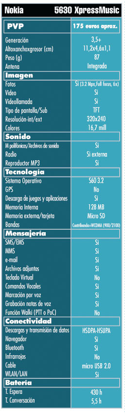 Tabla Nokia 5630 XpressMusic